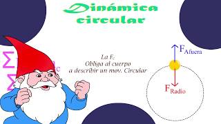 Dinámica circular Todo lo que necesitas saber en menos de 7 min  Con Ejercicio Básico [upl. by Linell]