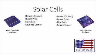 Monocrystalline amp Polycrystalline Solar Cells [upl. by Paine]