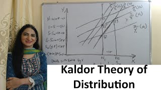 Kaldor Theory of Distribution [upl. by Ecydnak79]