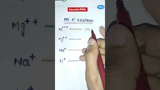 total electron countelectron short videoelectron count in aluminiumscience shorts shots [upl. by Nodnart]