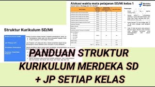 Struktur Kurikulum Merdeka SDMI [upl. by Eniluqaj643]