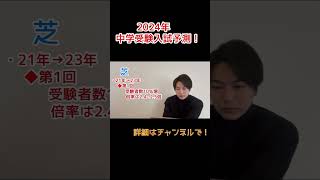 【中学受験】直近3年の入試データから2024年入試を予想！（東京男子編）日能研 sapix 早稲田アカデミー 算数 中学受験 偏差値模試 [upl. by Argyres]