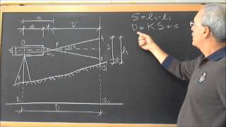 VideoLezione Distanza Cannocchiale Orizzontale Stadia Verticale [upl. by Calen]