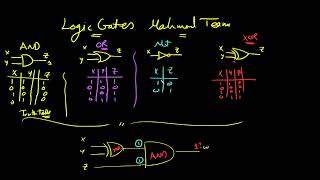 11 Logic Gates  Introduction AR [upl. by Aekim772]