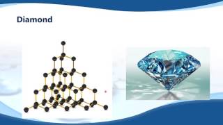 Structure of Buckminister fullerene [upl. by Abdulla]