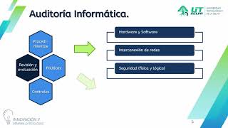 Conceptos básicos de Auditoría Informática [upl. by Ailyt]