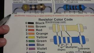 Electronics resistor color code explained for 4 or 5 bands [upl. by Ramirolg]