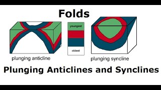 Plunging Anticlines and Synclines [upl. by Samaj]