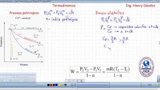 Video teoria proceso politropico [upl. by Anihs]