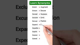 Learn English Synonyms FAST and EASY in 2024 english esl shorts synonyms [upl. by Atelahs]