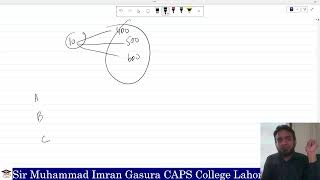 CMA Revision Class Labour Costing [upl. by Anadroj329]