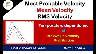 Most probable mean and rms velocities  derivation using Maxwells distribution of velocity L3 [upl. by Amaris528]