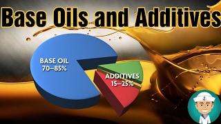 Base Oils and Types of Additives [upl. by Ellennahs]