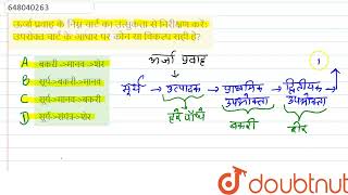 ऊर्जा प्रवाह के निम्न चार्ट का उत्सुकता से निरीक्षण करें उपरोक्त चार्ट के आधार पर कौन सा विकल्प [upl. by Davey295]