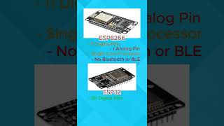 ESP8266 vs ESP32 Heonics [upl. by Sum]