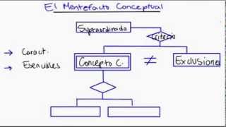 El Mentefacto Conceptual [upl. by Elsy179]