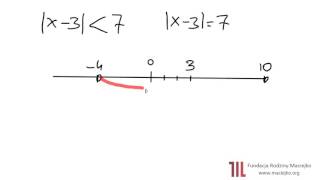 Odc 7 Przykłady równań i nierówności z modułami [upl. by Lankton]