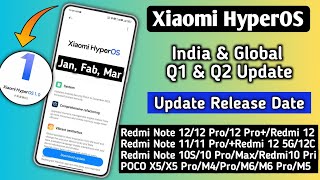 Finally Xiaomi HyperOS India amp Global Q1amp Q2 Update Confirm Release Date Redmi Xiaomi POCO 🇮🇳 [upl. by Euphemiah828]