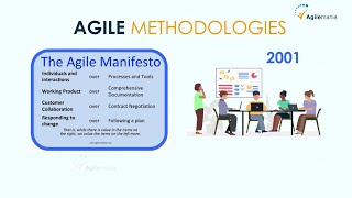 What is Agile Methodology  Agile Methodology Explained  Agilemania [upl. by Ylyl422]