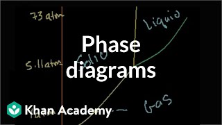 Phase diagrams  States of matter and intermolecular forces  Chemistry  Khan Academy [upl. by Dall]