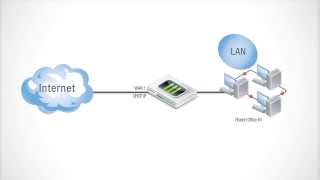 How to Setup DDNS on FortiGate Device [upl. by Eilasor46]