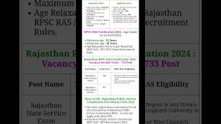 Rajasthan RPSC State and Sub Services Combined RAS Recruitment 2024 rajsthan rpsc [upl. by Rosalind398]