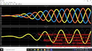 Detection of islanding condition in grid consorted PV system using Passive methods Simulink model [upl. by Enilada217]