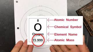 The Bohr Diagram of an Atom [upl. by Emee]