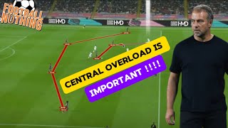 BARCELONA TACTICS UNDER HANSI FLICK EXPLAINED [upl. by Llenart]