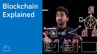 Blockchain Explained [upl. by Walcott]