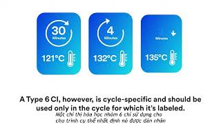 3M Attest Steam Chemical Integrator Type 5 1243 for steam sterilization [upl. by Anilasor]