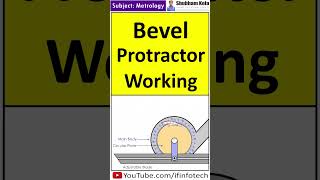 Bevel Protractor Working  Angular Measurement  Metrology  Shubham Kola  shorts [upl. by Nreval]