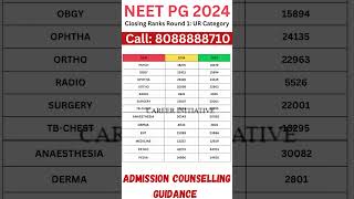 NEET PG 2024 l MCC Round 1 Cut Off Analysis 2023 vs 2024 Comparison l Branch Wise Category Wise [upl. by Atteuqal]