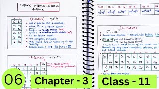 S P D F Blocks  Class 11 chapter 3  Periodic Table [upl. by Bardo680]