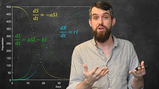 The MATH of Pandemics  Intro to the SIR Model [upl. by Torbart]