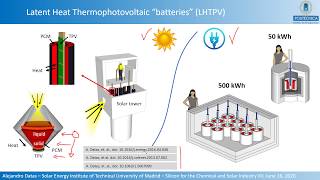 Silicon and ferrosilicon latent heat thermal batteries [upl. by Vevay]