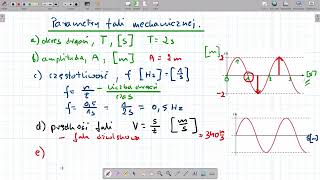 Fale mechaniczne [upl. by Scarlet]