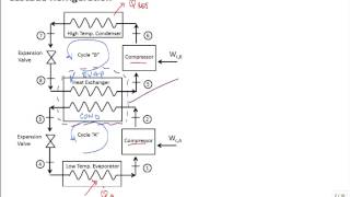 Intro cascade refrigeration [upl. by Ungley]