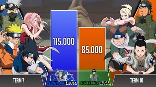 KAKASHI Team vs ASUMA Team POWER LEVELS🔥 [upl. by Sinnaoi]