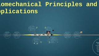 Biomechanics Principles in sports [upl. by Lennahs]