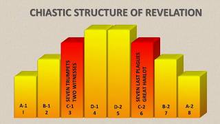 Revelation of Jesus 4 Chiastic Structure [upl. by Panther]