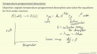 TemperatureProgrammed Desorption [upl. by Gitel]