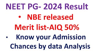 NEET PG 2024 Result analysisNBE AIQ 50 merit listNEET PG 2024 expected cut off for MDMS neetpg [upl. by Simonne]