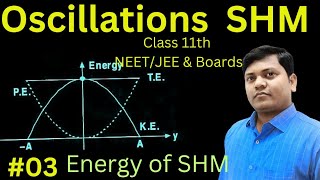 Oscillations 03  Class 11 Physics chapter 14  JEE NEET amp Boards by [upl. by Kin931]