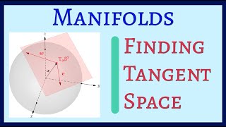 Finding Tangent Space to Cylinder [upl. by Atena]