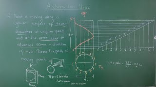 Archimedean Helix [upl. by Merrilee]