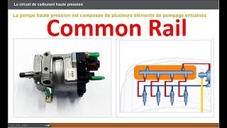 pompe injection  common rail foctionnement [upl. by Marks827]