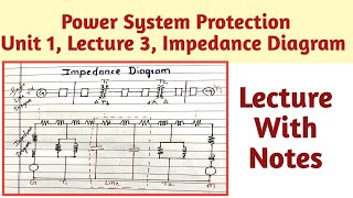 Impedance Diagram  Single Line Diagram  Hindi Explanation [upl. by Maxma]