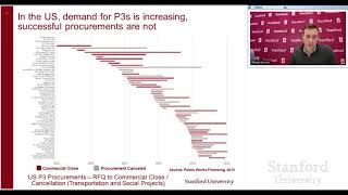 Stanford Webinar Infrastructure Project Finance [upl. by Lontson]