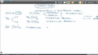 7 Formulación química Hidróxidos [upl. by Mccallion]